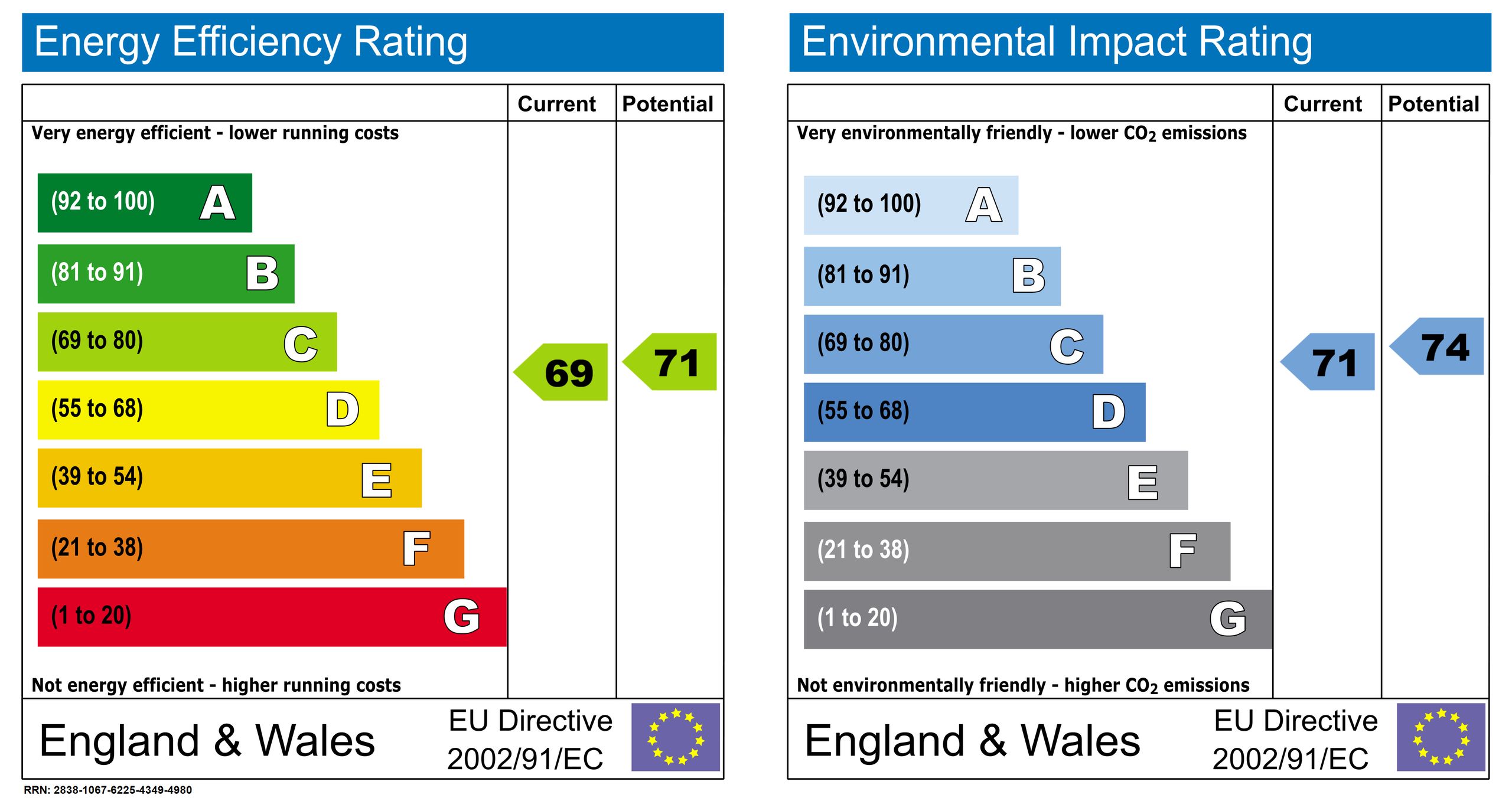 Energy Performance Certificate rating chart showing A to G efficiency grades for UK homes