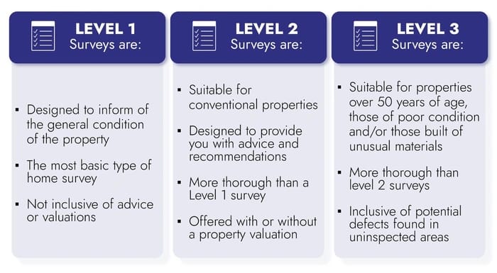 RICS surveyor preparing checklist before carrying out a property survey in Wolverhampton